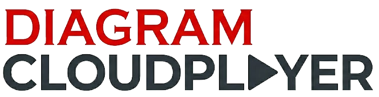 Diagram Cloud Player Logo